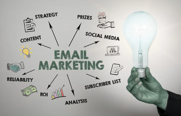 email marketing services in australia